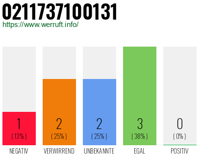 Rufnummer 0211737100131 Telefonnummer 0211737100131