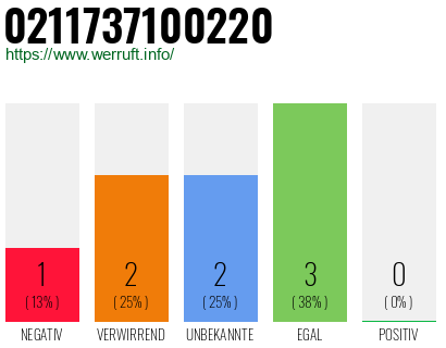 Rufnummer 0211737100220 Telefonnummer 0211737100220