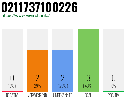 Rufnummer 0211737100226 Telefonnummer 0211737100226