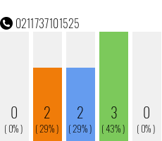 Telefonnummer 0211737101525