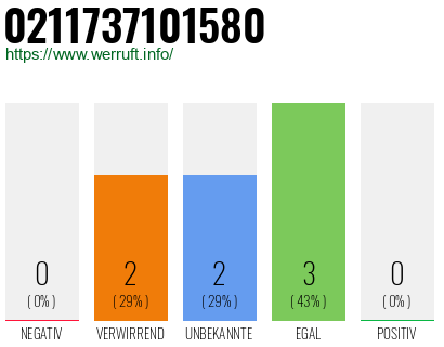 Rufnummer 0211737101580 Telefonnummer 0211737101580