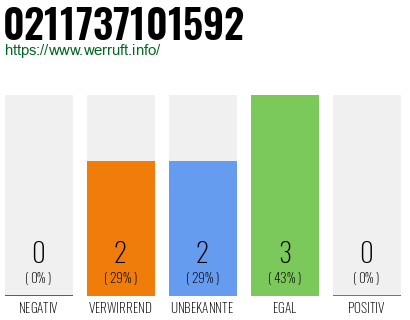 Rufnummer 0211737101592 Telefonnummer 0211737101592