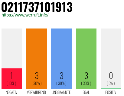 Rufnummer 0211737101913 Telefonnummer 0211737101913
