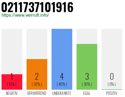 Rufnummer 0211737101916 Telefonnummer 0211737101916