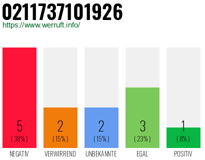 Rufnummer 0211737101926 Telefonnummer 0211737101926
