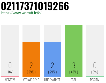 Rufnummer 02117371019266 Telefonnummer 02117371019266