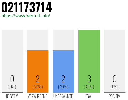 Telefonnummer 021173714