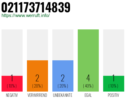 Rufnummer 021173714839 Telefonnummer 021173714839