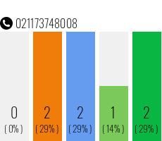 Telefonnummer 021173748008
