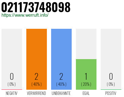 Telefonnummer 021173748098