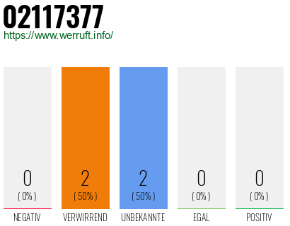 Rufnummer 02117377 Telefonnummer 02117377