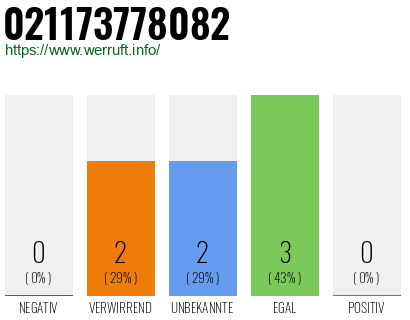Rufnummer 021173778082 Telefonnummer 021173778082
