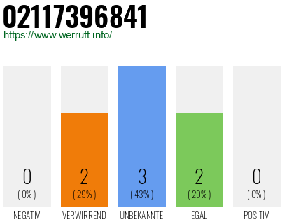 Rufnummer 02117396841 Telefonnummer 02117396841