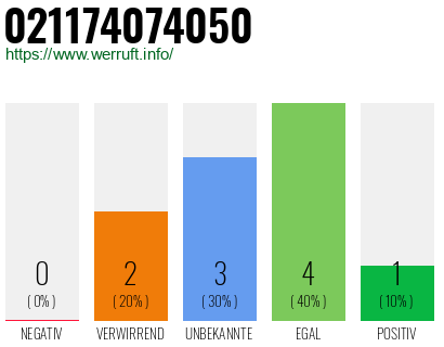 Rufnummer 021174074050 Telefonnummer 021174074050