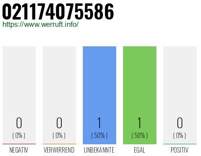 Telefonnummer 021174075586