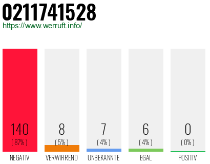 Rufnummer 0211741528 Telefonnummer 0211741528