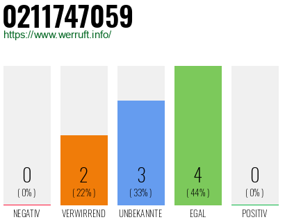 Rufnummer 0211747059 Telefonnummer 0211747059