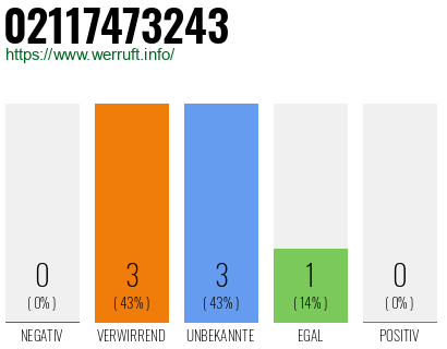 Rufnummer 02117473243 Telefonnummer 02117473243