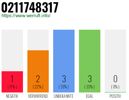 Rufnummer 0211748317 Telefonnummer 0211748317