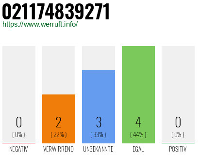Rufnummer 021174839271 Telefonnummer 021174839271