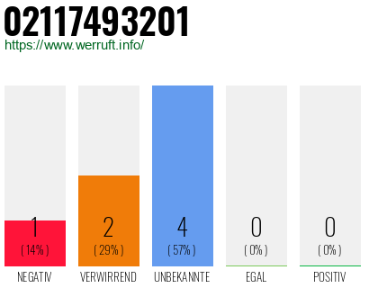 Rufnummer 02117493201 Telefonnummer 02117493201