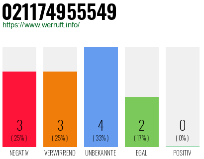 Rufnummer 021174955549 Telefonnummer 021174955549