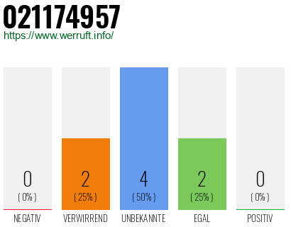 Rufnummer 021174957 Telefonnummer 021174957