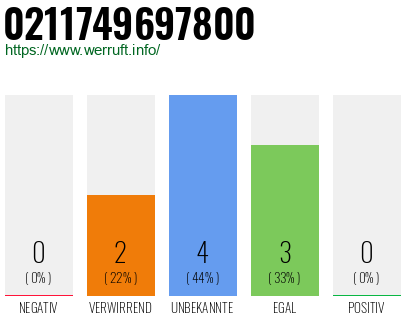 Rufnummer 0211749697800 Telefonnummer 0211749697800