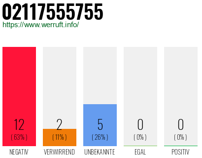 Rufnummer 02117555755 Telefonnummer 02117555755