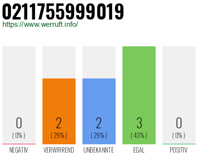 Rufnummer 0211755999019 Telefonnummer 0211755999019