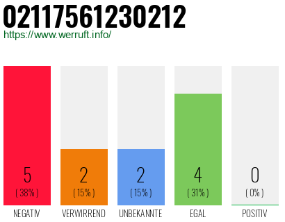 Rufnummer 02117561230212 Telefonnummer 02117561230212