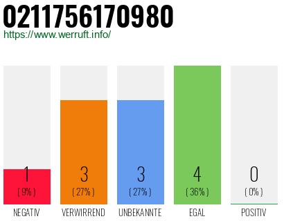 Rufnummer 0211756170980 Telefonnummer 0211756170980