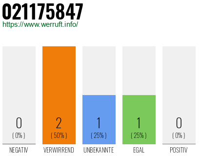 Rufnummer 021175847 Telefonnummer 021175847