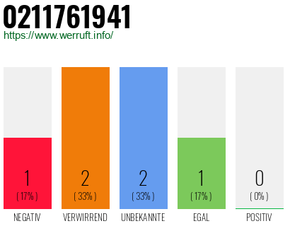 Rufnummer 0211761941 Telefonnummer 0211761941