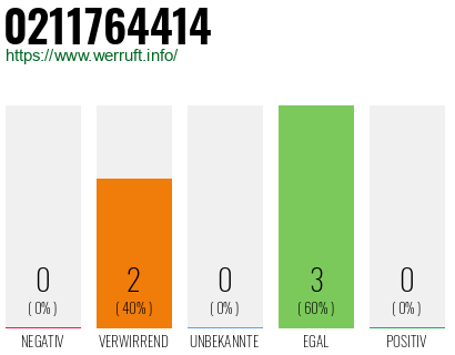 Rufnummer 0211764414 Telefonnummer 0211764414