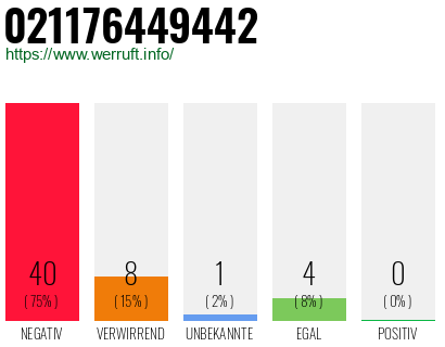 Rufnummer 021176449442 Telefonnummer 021176449442