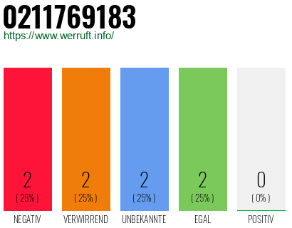 Rufnummer 0211769183 Telefonnummer 0211769183