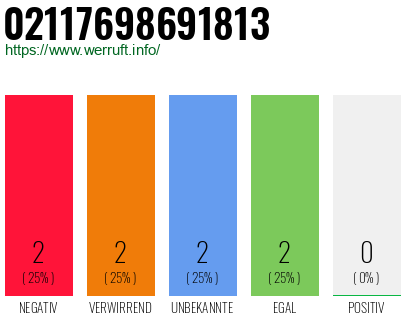 Rufnummer 02117698691813 Telefonnummer 02117698691813