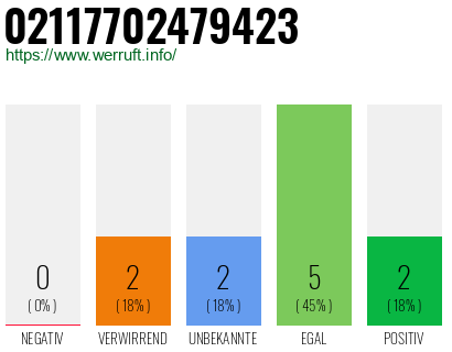 Rufnummer 02117702479423 Telefonnummer 02117702479423