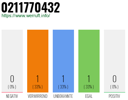 Telefonnummer 0211770432