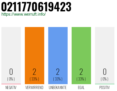 Rufnummer 0211770619423 Telefonnummer 0211770619423