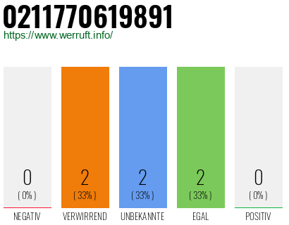 Rufnummer 0211770619891 Telefonnummer 0211770619891