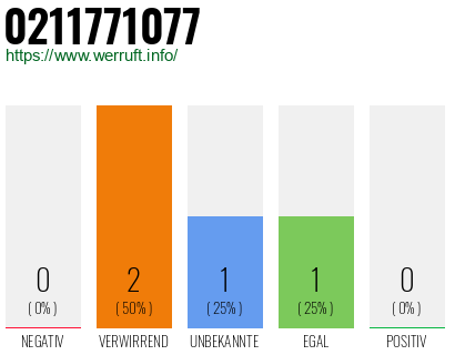 Rufnummer 0211771077 Telefonnummer 0211771077