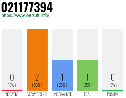 Rufnummer 021177394 Telefonnummer 021177394