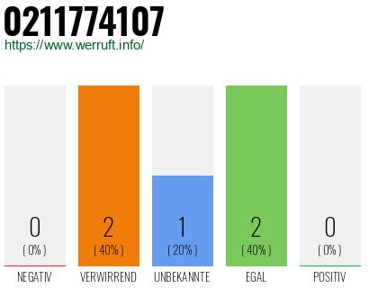 Rufnummer 0211774107 Telefonnummer 0211774107