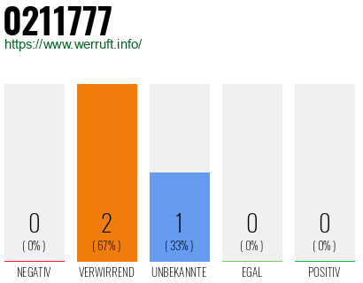 Rufnummer 0211777 Telefonnummer 0211777