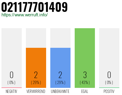 Rufnummer 021177701409 Telefonnummer 021177701409