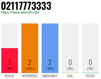 Rufnummer 02117773333 Telefonnummer 02117773333