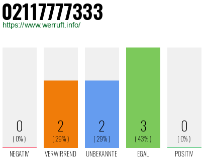 Rufnummer 02117777333 Telefonnummer 02117777333