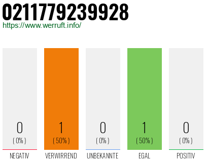 Telefonnummer 0211779239928